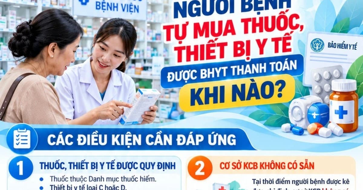 Người bệnh tự mua thuốc, thiết bị y tế được BHYT thanh toán cần đáp ứng các điều kiện nào?